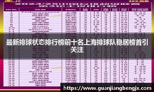最新排球状态排行榜前十名上海排球队稳居榜首引关注